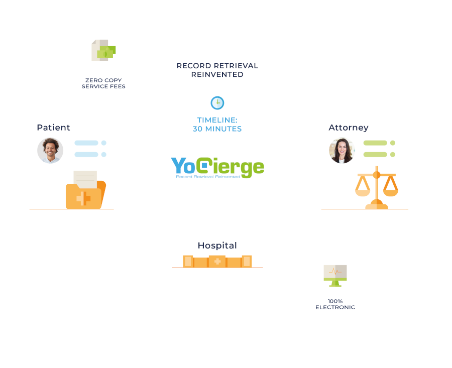 State Medical Record Copying Fees YoCierge Legal Technology