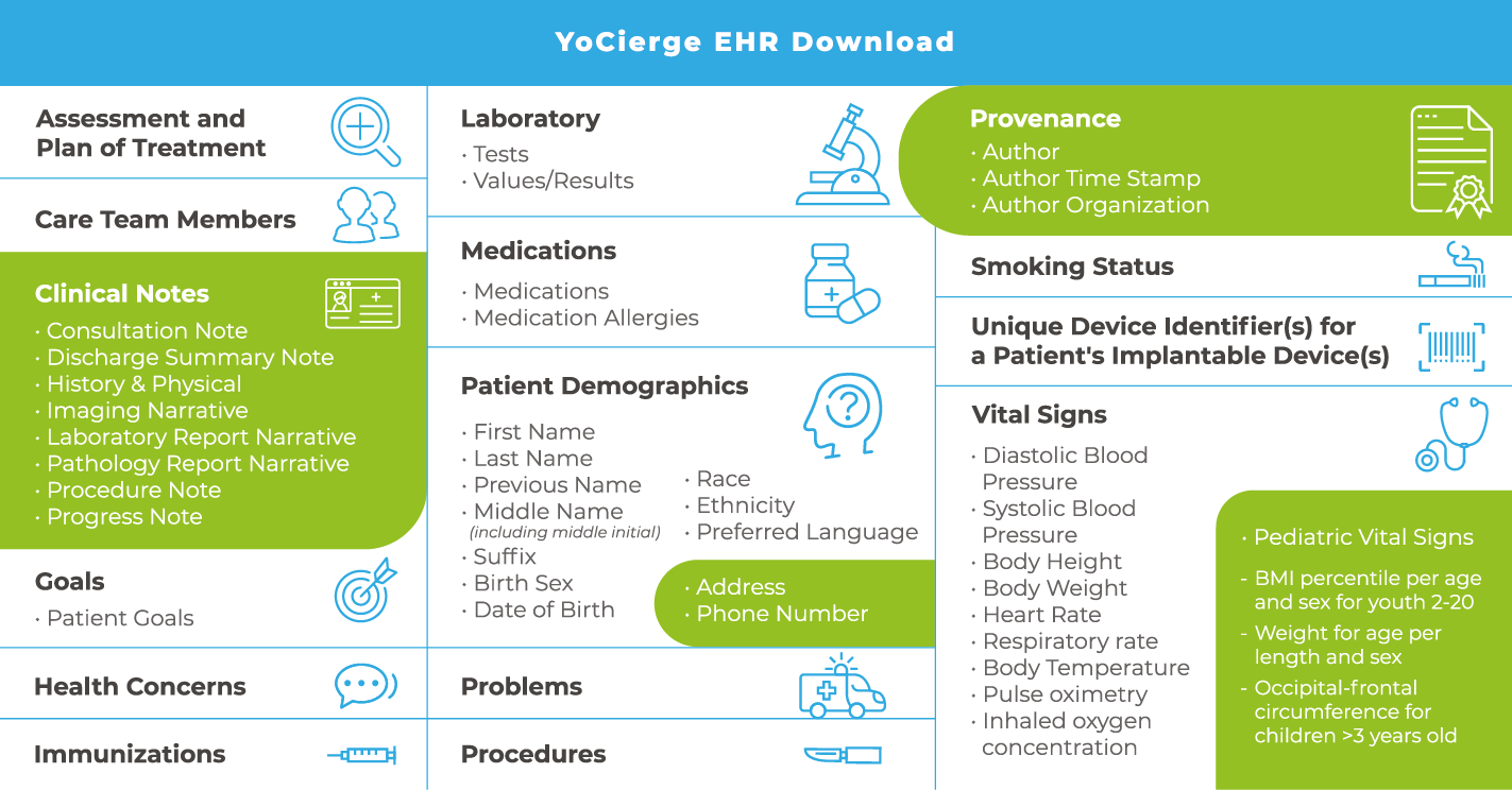 Available EHR Record Types